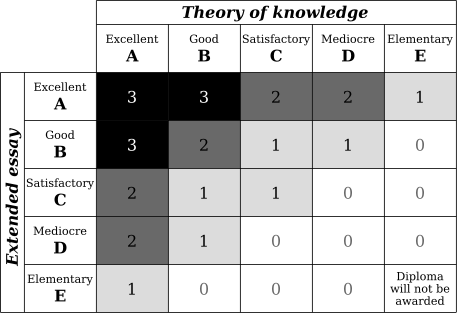 chart.png